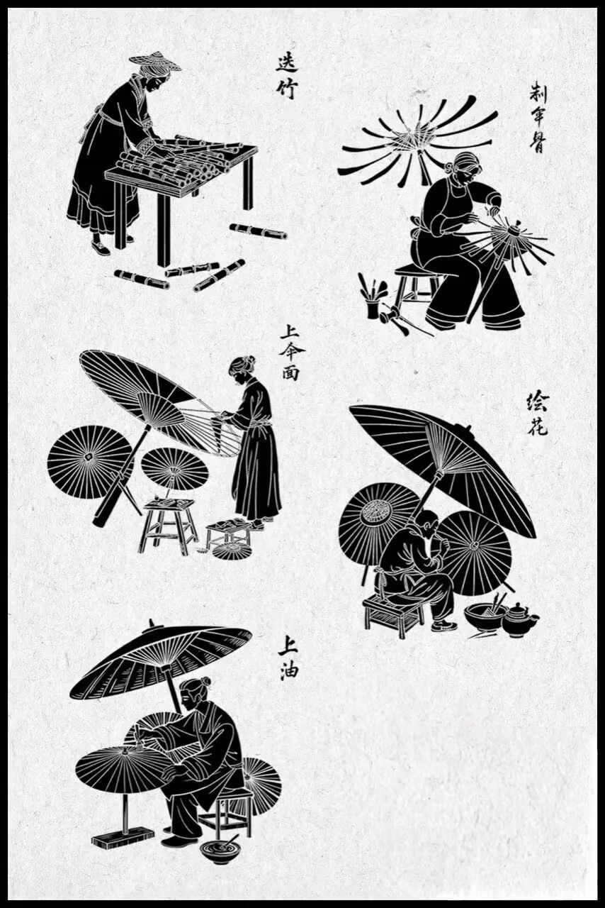 嘆為觀“紙” | 紙間江南：從油紙傘到箋紙清韻:油紙傘