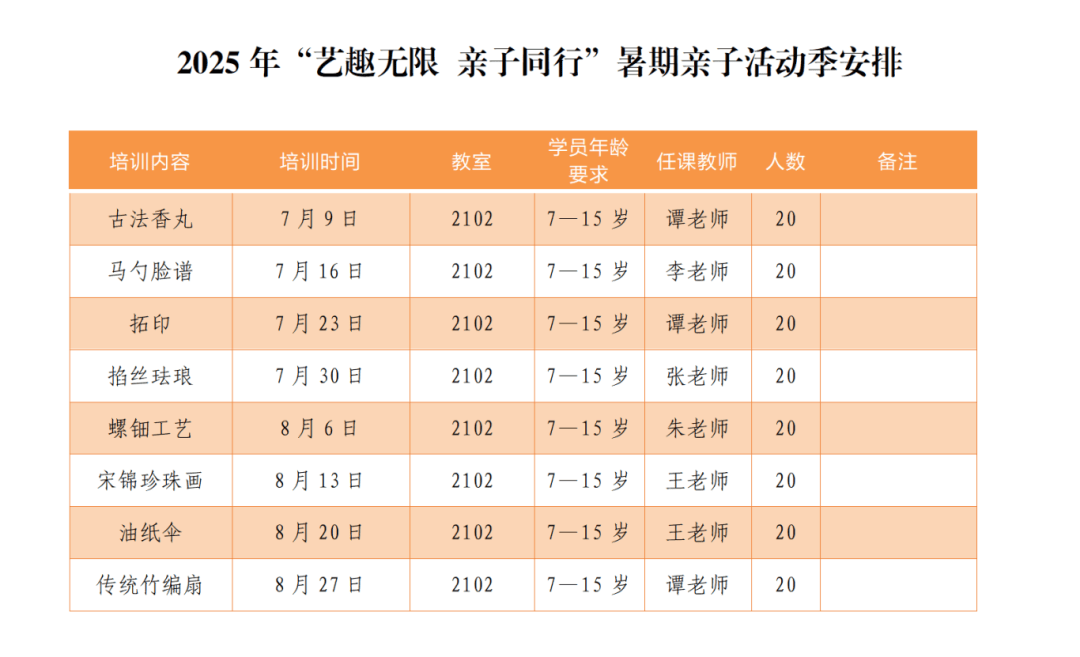 安逸四川 樂游綿陽 ‖ 活動(dòng)報(bào)名拼手速啦<strong></p>
<p>油紙傘</strong>！古法香丸、拓印、油紙傘……玩轉(zhuǎn)暑期和孩子共同開啟優(yōu)秀傳統(tǒng)文化DIY之旅:油紙傘