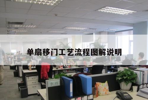 單扇移門(mén)工藝流程圖解說(shuō)明