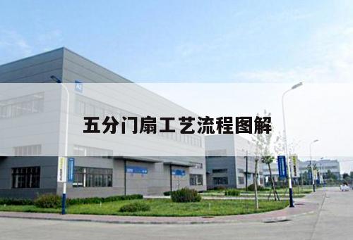 五分門(mén)扇工藝流程圖解